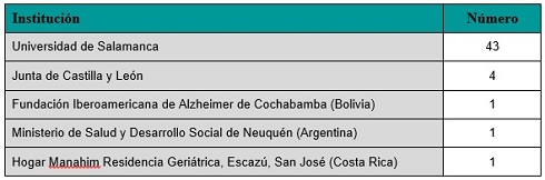 Gráfico Instituciones de procedencia 2017