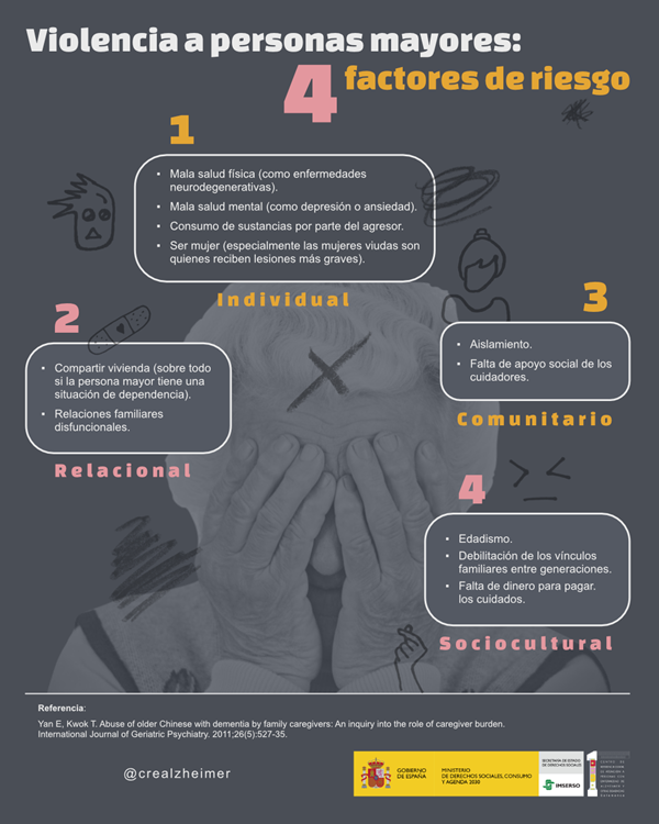 Infografía publicada en el blog del CREA.