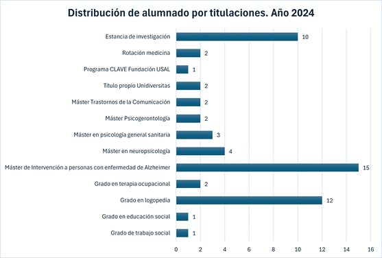 Tabla instituciones prácticas 2023 Tabla instituciones prácticas 2024